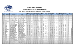 470 Men Results