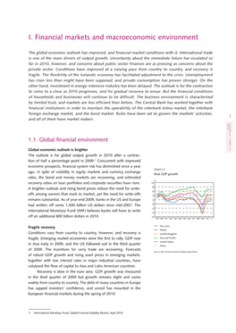 I. Financial Markets and Macroeconomic Environment