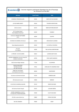 Liste Des Magasins Participants Vignettage Ines De La Fressange Du 16 Février Au 8 Mai 2021