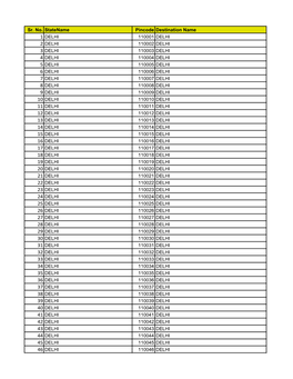 Sr. No. Statename Pincode Destination Name 1 DELHI 110001