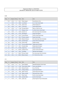 Classement Slalom Au 04/07/2016 Liste Des N1 Sélectionnés Pour La Finale N1 2016