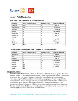 January 2016 Polio Update