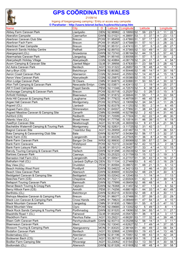 Gps Coördinates Wales