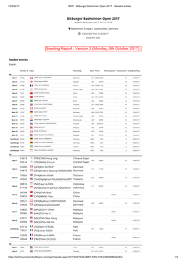 Seeding Report