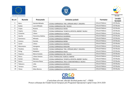 CRED Proiect Cofinanțat Din Fondul Social European Prin Programul Operațional Capital Uman 2014-2020