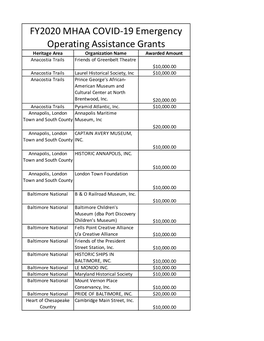 FY20 MHAA COVID Awards Public