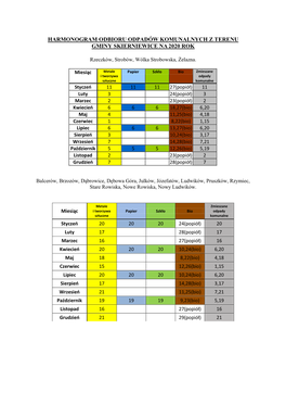 Harmonogram Odbioru Odpadów Komunalnych Z Terenu Gminy Skierniewice Na 2020 Rok