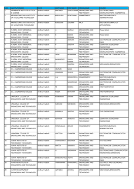 S.No Institute Name State Last Name First Name Programme Course 1 Aryabhata Institute of Tech