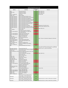 Outdoor Rec Status for Ready Set Gorge Oct 9