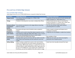 Pros and Cons of Adobe Edge Animate