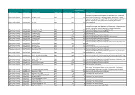 Type of Treatment Offaly County