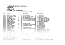 Tabellone Ciclomercato Women 2020/2021 Aggiornato Al 7 Gennaio 2021 Www