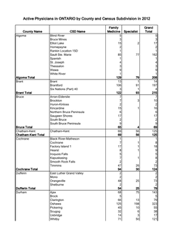 Active Physicians in ONTARIO by County and Census Subdivision in 2012