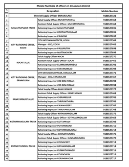 Designation District Supply Officer-ERNAKULAM