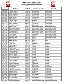 TŘÍKRÁLOVÁ SBÍRKA 2008 Celkový Přehled Pokladniček