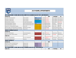 2019 Nswrl Appointments