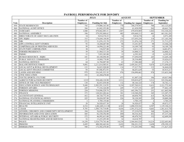 Payroll Performance for 2019/20Fy