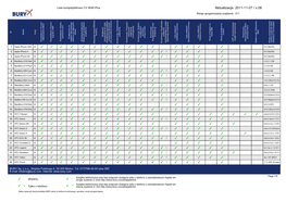 Lista Kompatybilności