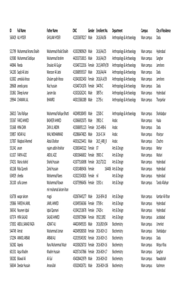 Date Wise Schedule Gr Phase 3.Xlsx