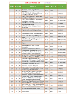 Age Sex Template 6 May 2021