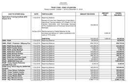 Trust Fund Utilization