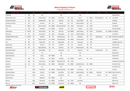 Sepang 12HRS Provisional Entry List 20.11.16 Launch