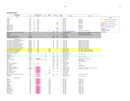 Concentration Database