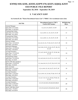 KMMQ 1020, KOIL, KOOO, KOPW-FM, KOZN, KQKQ, KZOT EEO PUBLIC FILE REPORT September 28, 2018 – September 30, 2019