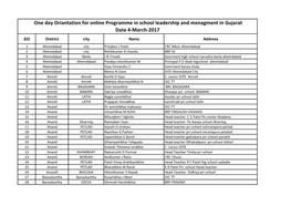 One Day Oriantation for Online Programme in School Leadership and Menagment in Gujarat Date 4-March-2017