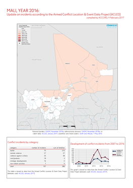 MALI, YEAR 2016: Update on Incidents According to the Armed Conflict Location & Event Data Project (ACLED) Compiled by ACCORD, 9 February 2017