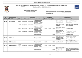 Servizio Trasporti Elenco Delle Strade Provinciali Non Percorribili ANNO 2013