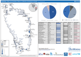 Dominica: Water and Sanitation Status in Collective Centres(Non Schools) (As of 15 November 2017)