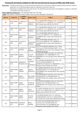 Provisionally Shortlisted Candidates for Skill Test and Interview for the Post