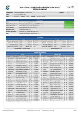 CBF - CONFEDERAÇÃO BRASILEIRA DE FUTEBOL Jogo: 206 SÚMULA ON-LINE