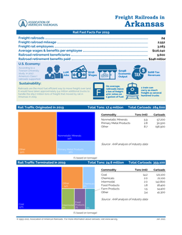 Arkansas Rail Fast Facts for 2019 Freight Railroads …