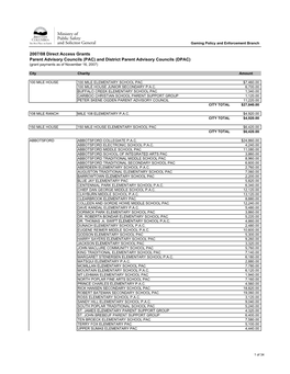 2007/08 Direct Access Grants Parent Advisory Councils (PAC) and District Parent Advisory Councils (DPAC) (Grant Payments As of November 16, 2007)