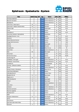 Spielraum - Speisekarte - System