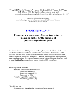 SUPPLEMENTAL DATA Phylogenetic Arrangement of Fungal Taxa Tested by Molecular Probes for the Presence of Polyketide Synethetase Genes