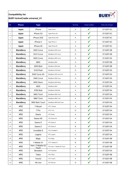 BURY-Activecradle Universal Compatibility 0112.Pdf