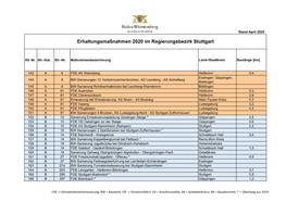 Sanierungsprogramm 2020 RP Stuttgart