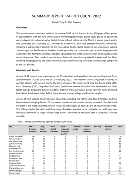 Summary Report: Parrot Count 2012