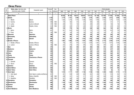 Okres Přerov Okres, Obec, Část Obce (Díl), Výměra Rok Počet Obyvatel Katastrální Území