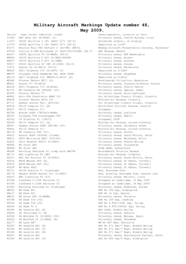 Military Aircraft Markings Update Number 48, May 2009