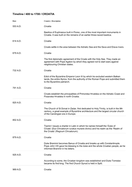 Timeline / 400 to 1700 / CROATIA