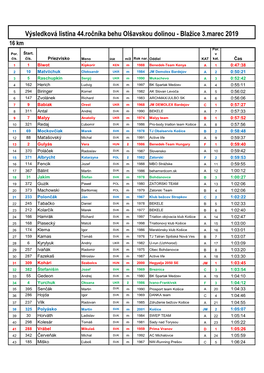 Výsledková Listina 44.Ročníka Behu Olšavskou Dolinou - Blažice 3.Marec 2019 16 Km