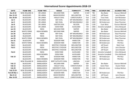 International Scorer Appointments 2018-19