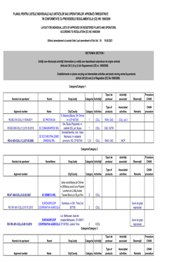 Lista Unitatilor De Neutralizare