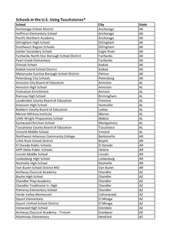 US Schools List