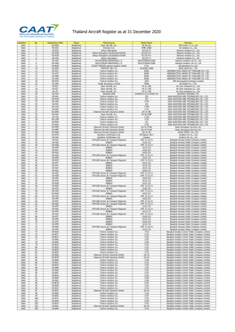 Thailand Aircraft Register As at 31 December 2020