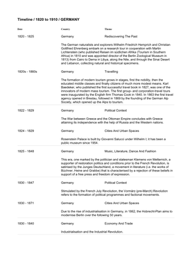 Timeline / 1820 to 1910 / GERMANY